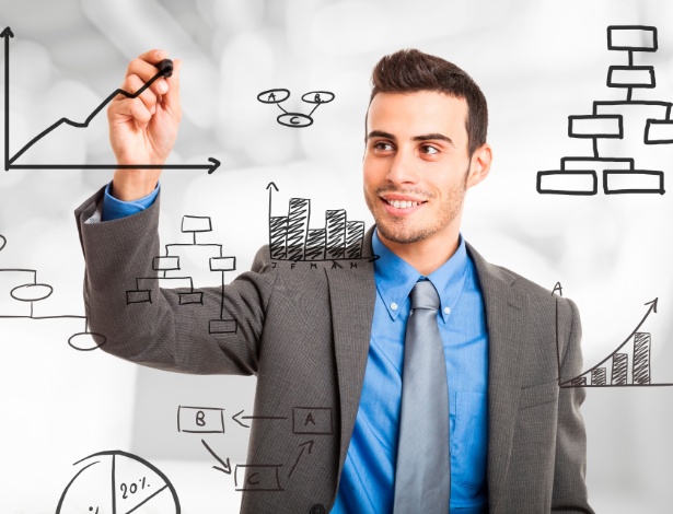 Plano de negocios loja virtual
